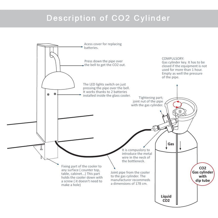 INNOVECO Glass Chiller – CO2 Glass Froster for Cups and Glasses – Instant Drink Chiller for Cocktail, Beer, Mixed Drinks, Wine – Glass Chiller for Bar, Restaurant, Kitchen.
