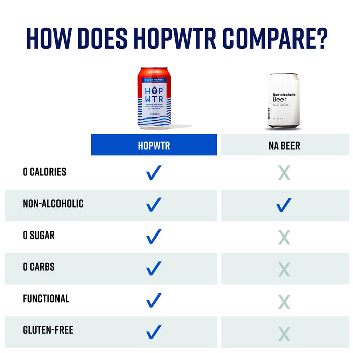 HOP WTR - Sparkling Hop Water - Variety Party Pack (12 Pack) - NA Beer, No Calories or Sugar, Low Carb, With Adaptogens and Nootropics for Added Benefits (12 oz Cans)