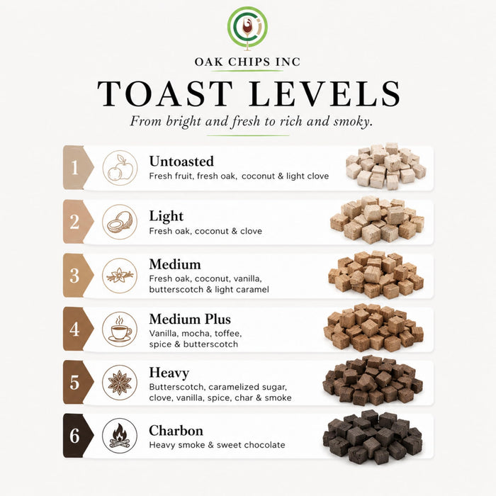 Oak Chips Inc. French Oak Cubes for Brewing - Medium Toast - 1 lb - Perfect for Aging Wines, Spirits, Beer, and More!