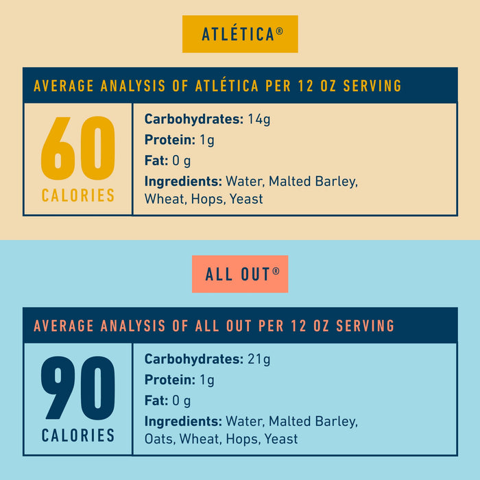 Athletic Brewing Company Craft NA - 6-Pack of All Out, Upside Dawn, Run Wild IPA, and Cerveza Atletica - Low-Calorie, Award Winning - All Natural Ingredients For A Great Tasting Drink - 12 Fl Oz Cans