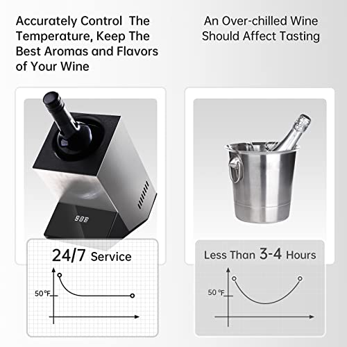 Wine Chiller Electric,Cobalance Wine Chillers Bucket for 750ml Red & White Wine or Some Champagne,Stainless Steel Single Bottle Iceless Wine Cooler,Kitchen Bar RV Wine Accessory,Gift for Wine Lovers