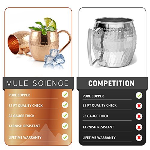 Set of 40 Pure Copper Moscow Mule Mugs by Mule Science with BONUS: Cocktail Copper 40 Straws, 2 Shot glasses and 40 coasters! - The Beer Connoisseur® Store